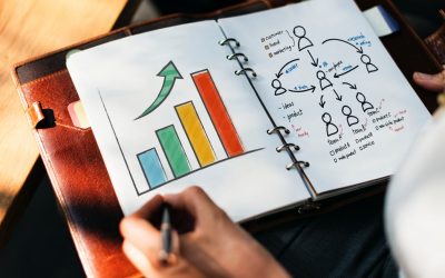 Businessplan Schrijven 101 [Checklist & Voorbeelden Ondernemingsplan]