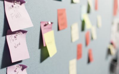 SWOT-Analyse & Confrontatiematrix [Uitleg & Voorbeelden]