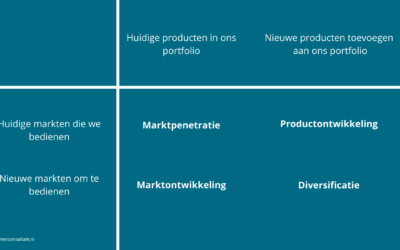 Het Ansoff-Model: Uitleg [Essentiële Marketing-Matrix]
