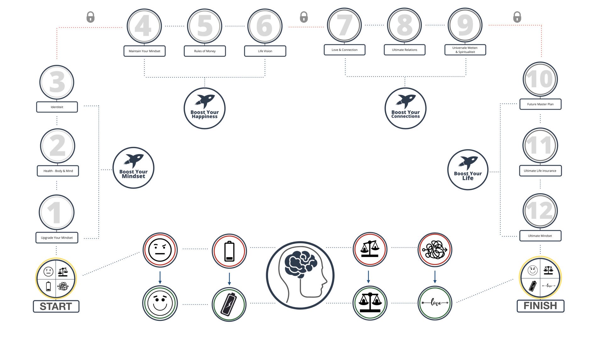 mindset academy roadmap