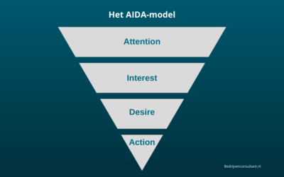 Het AIDA-model: Betekenis, Uitleg & Voorbeeld