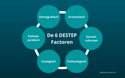 DESTEP-Analyse: Hoe Moet Dat? [Uitleg & Voorbeelden]