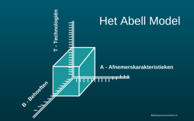 Het Abell Model: Uitgelegd [2025 Update]
