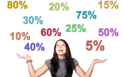 Psychologische prijzen: Betekenis, Uitleg & HowTo